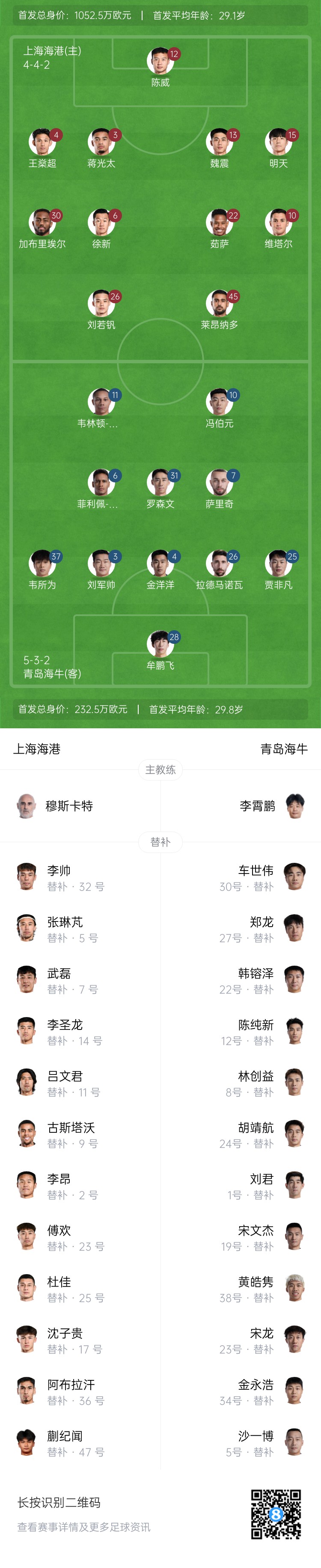 海港vs海牛首發(fā)：4外援PK！蔣光太、韋林頓先發(fā)武磊、蒯紀(jì)聞替補(bǔ)