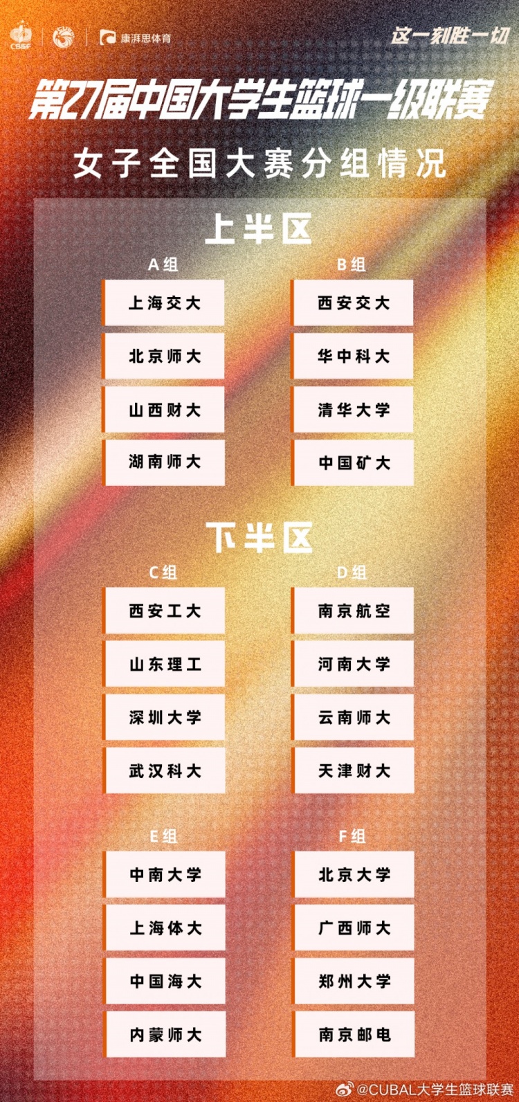 落位!CUBA女子全国大赛分组完成