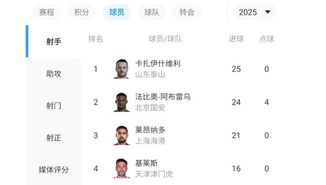 海港還是申花曝中超準(zhǔn)金靴難留山東泰山，下一站大概率轉(zhuǎn)戰(zhàn)江南