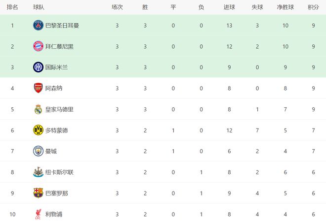 21到30！拜仁杀疯了，欧冠大战巴黎，冲16连胜纪录，172亿对决