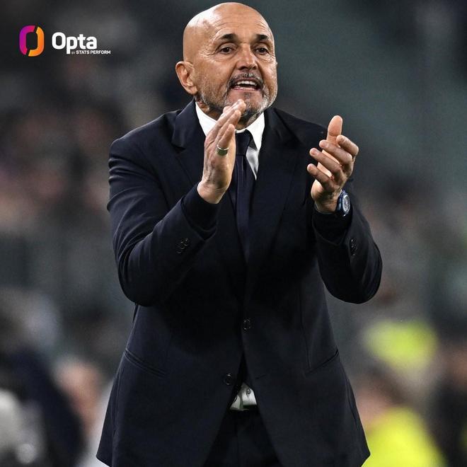 執(zhí)教生涯意甲拿到1000分，斯帕萊蒂成歷史第五人