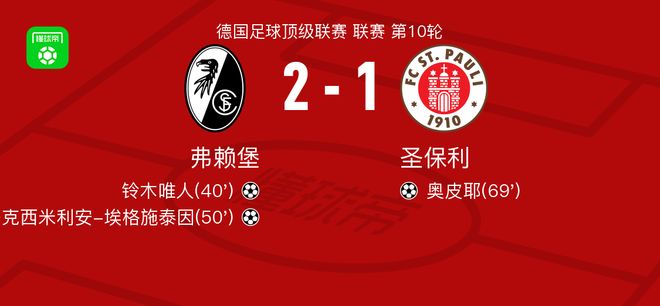 弗賴堡21圣保利，馬克西米利安埃格施泰因、鈴木唯人破門