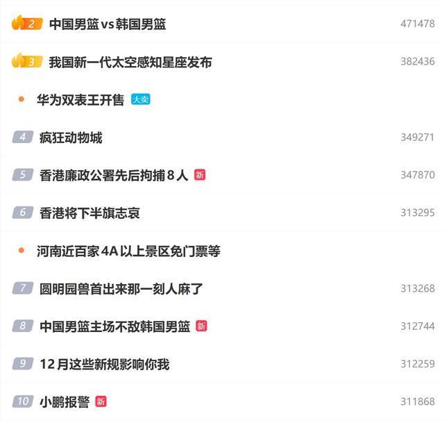 開(kāi)門黑上熱搜，中韓男籃之戰(zhàn)的2個(gè)相關(guān)詞條進(jìn)入微博熱搜前十