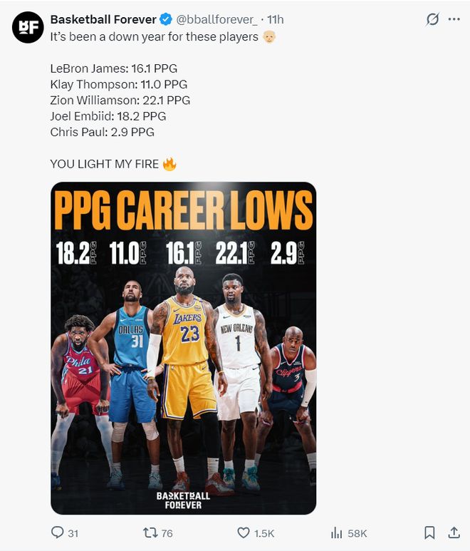 场均16.1分被质疑低迷！美记暗示詹皇转型成功追梦挺他比乔丹强