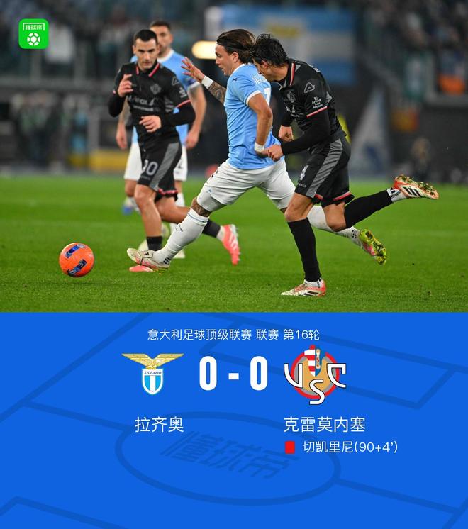 拉齊奧00克雷莫內塞，諾斯林、博納佐利造險，切凱里尼染紅