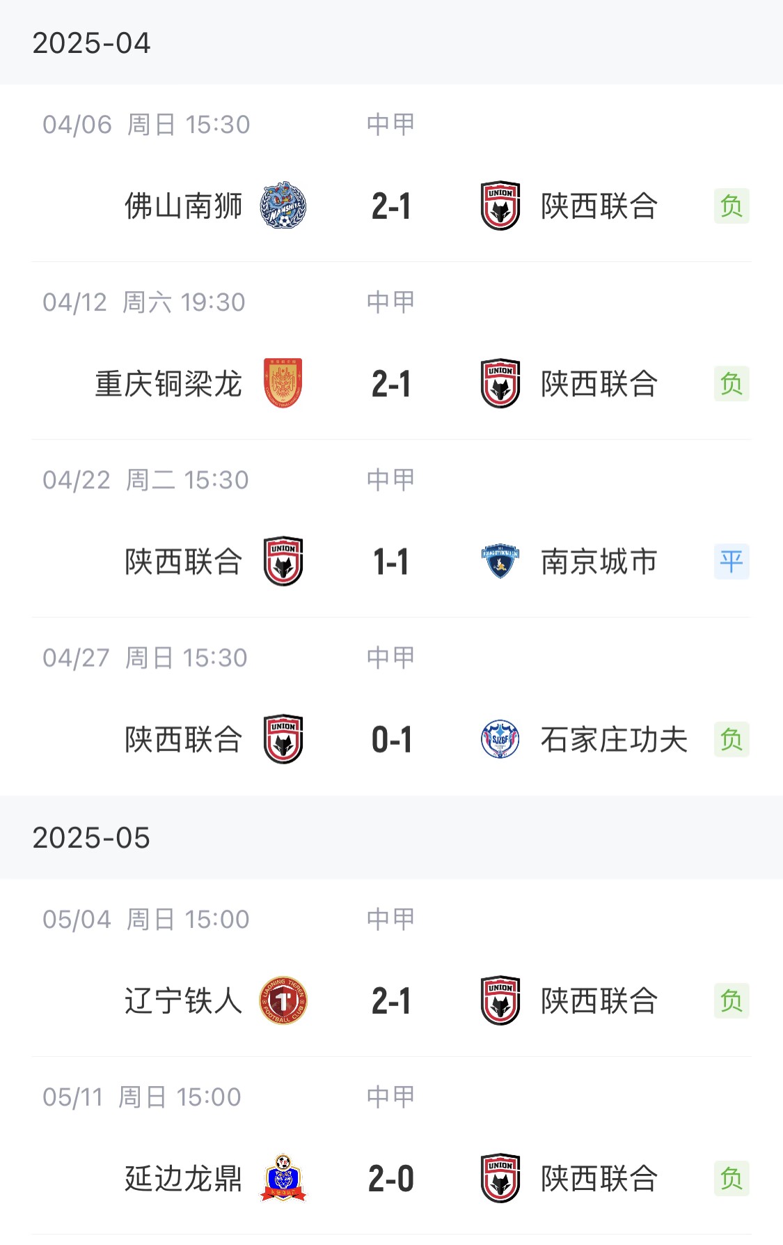 三连败！陕西联合4月至今未赢过，跌至中甲第13仅比降级区多1分