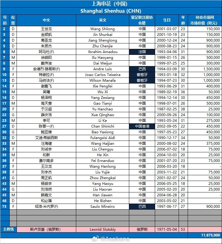 202425亚冠精英联赛16强赛上海申花vs川崎前锋两队报名名单