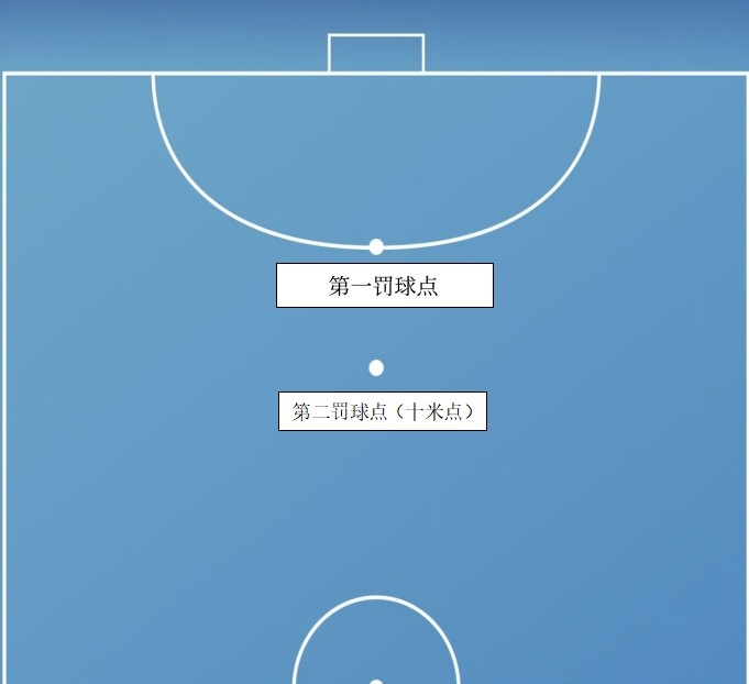 五人制女足亚洲杯5月6日17日在呼和浩特举行，足协介绍比赛规则
