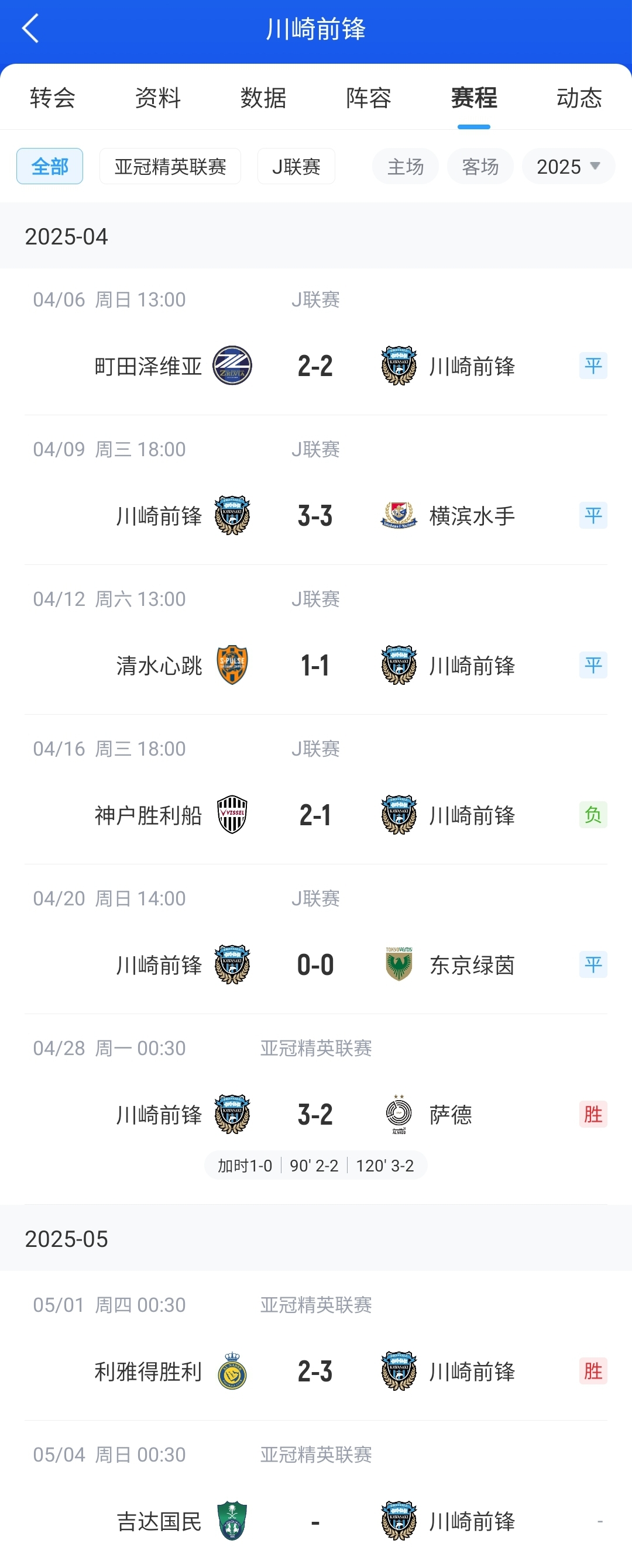 J联赛亚冠川崎前锋在国内1个月没赢球&仅排第8，亚冠进决赛