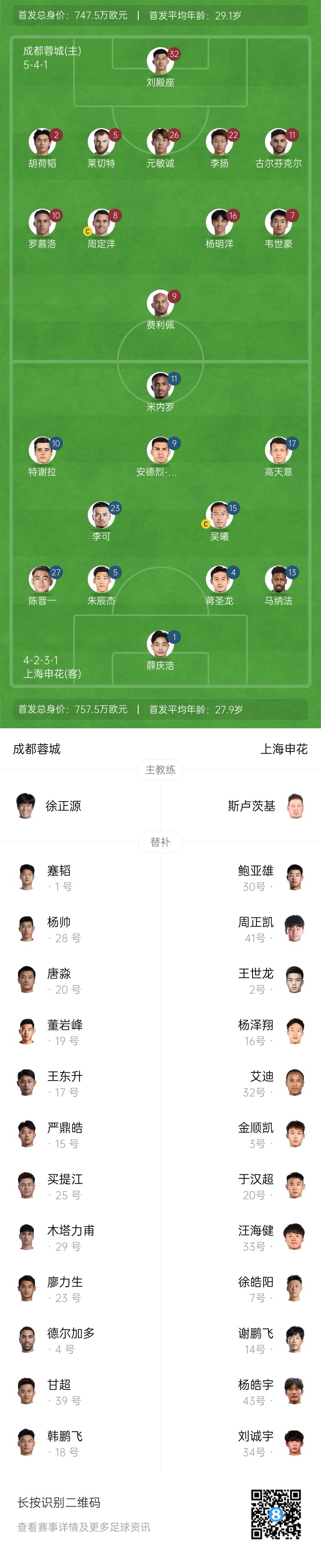 榜首大战！蓉城vs申花首发：韦世豪、胡荷韬先发，高天意出战