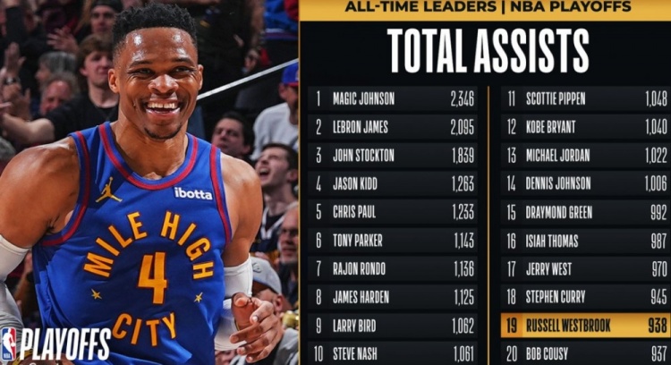 里程碑！威少季后赛生涯助攻数超越库西上升至NBA历史第19位