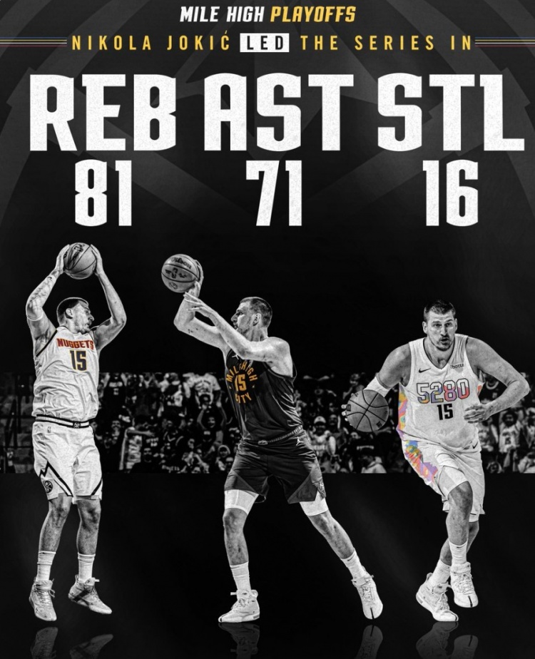 约基奇首轮合计81板71助16断&三项数据皆系列赛最高得分仅次小卡