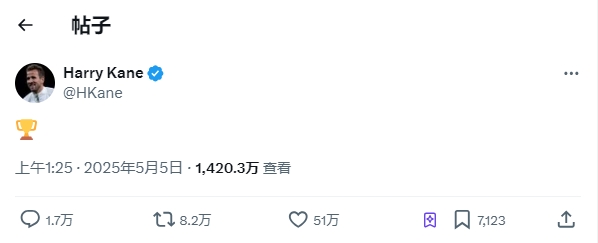 喜提千万热帖凯恩夺冠社媒发布7小时，超1400万浏览量&51万赞