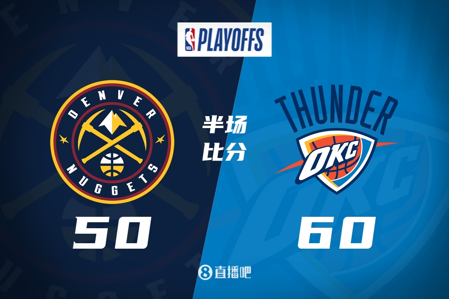 雷霆半场领先掘金10分！鸭梨15分约基奇16分穆雷14分波特8中1！