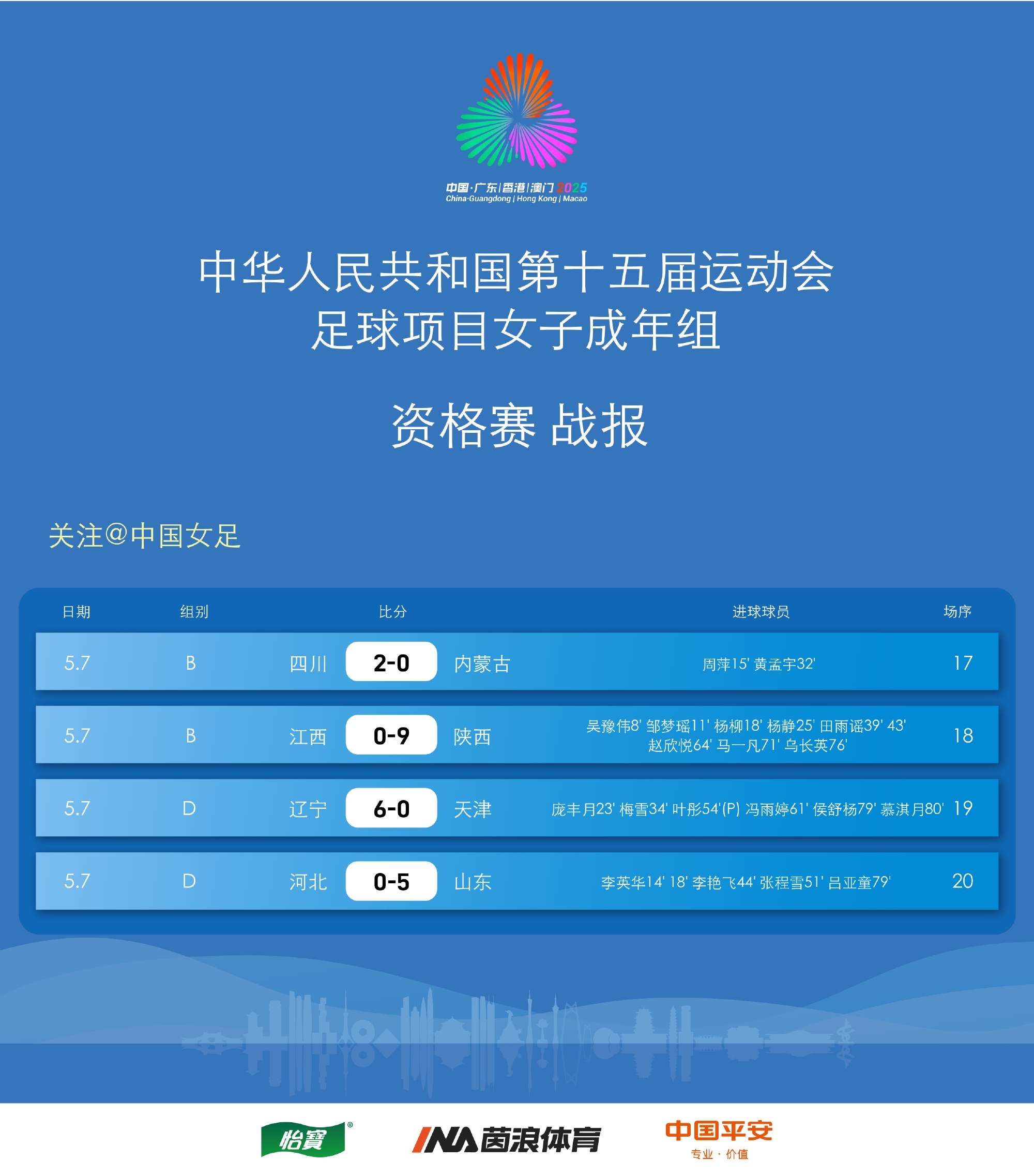 第十五届运动会足球项目女子成年组资格赛战报