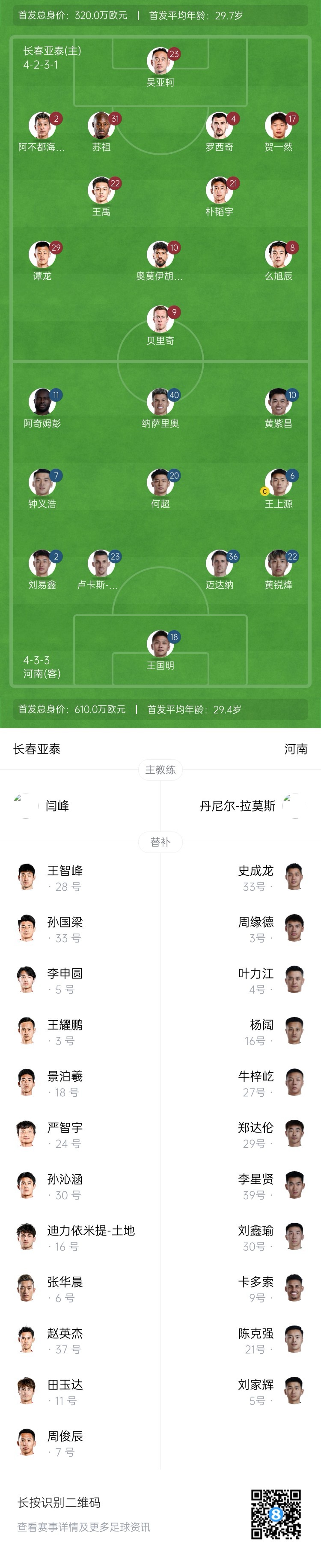 长春亚泰vs河南首发：罗西奇、谭龙先发，王上源、阿奇姆彭出战