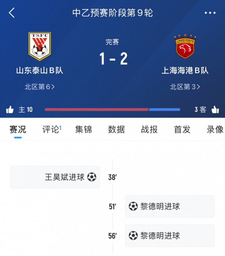 轮番对决！泰山B队本轮中乙遭海港B队逆转，两队一线队下轮交手