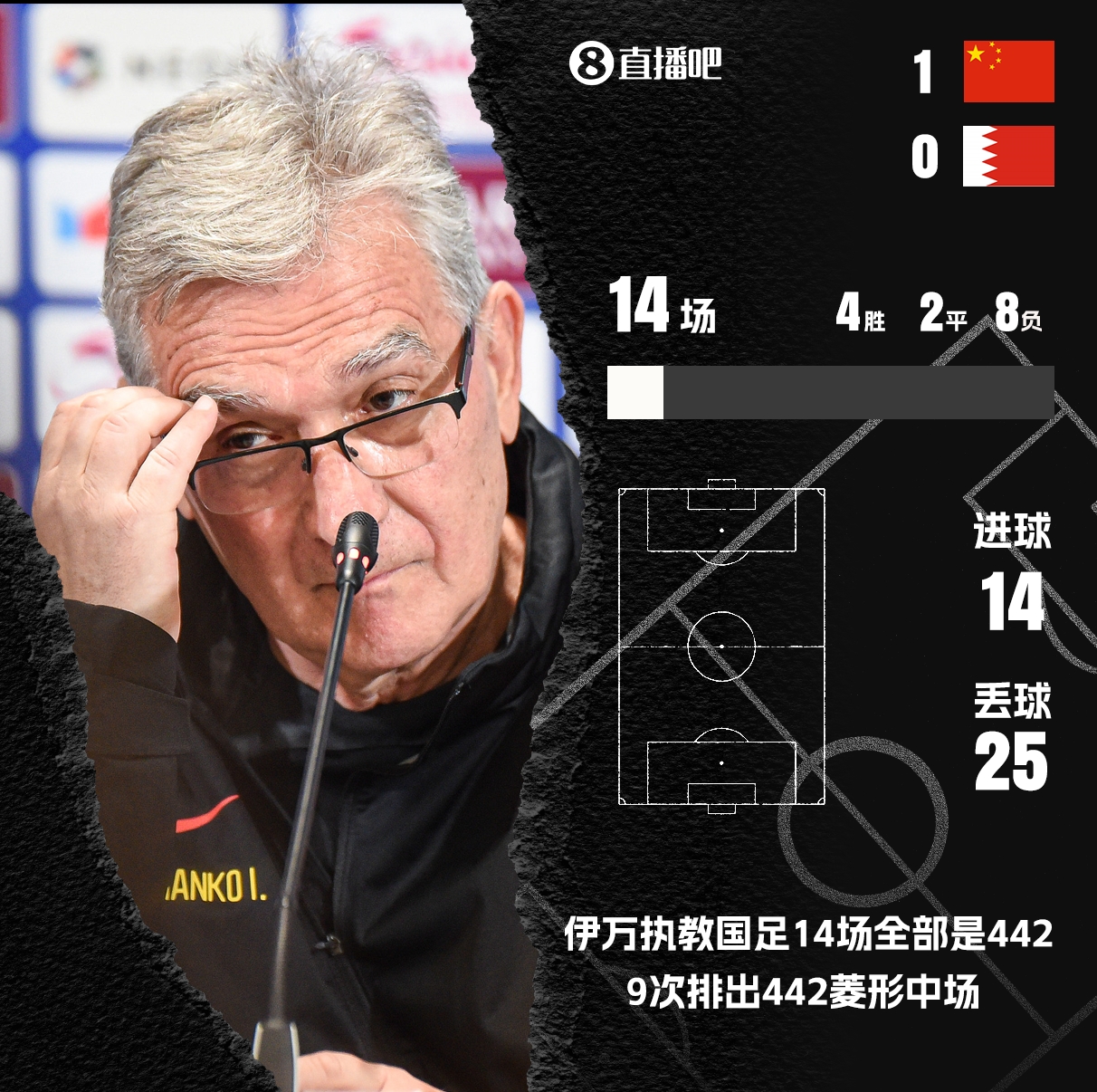 今日趣图：伊万搞半天，最后还是李铁的战术找点球！